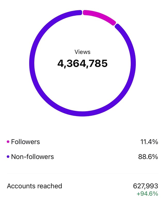 Social media metrics 2
